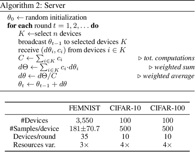 Figure 2 for DISTREAL: Distributed Resource-Aware Learning in Heterogeneous Systems