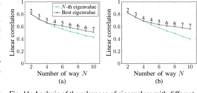 Figure 3 for Predicting the Accuracy of a Few-Shot Classifier