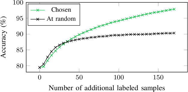 Figure 4 for Predicting the Accuracy of a Few-Shot Classifier