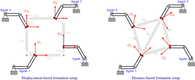 Figure 1 for Distributed formation control of manipulators' end-effector with internal model-based disturbance rejection