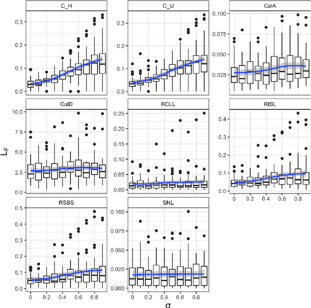 Figure 2 for Flexible Group Fairness Metrics for Survival Analysis