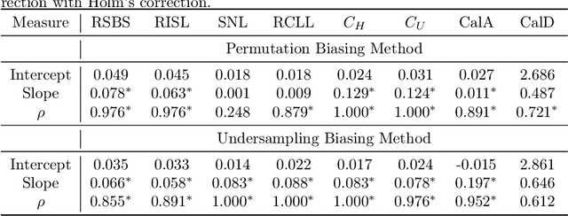 Figure 1 for Flexible Group Fairness Metrics for Survival Analysis