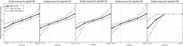 Figure 3 for A review of schemes for fingerprint image quality computation