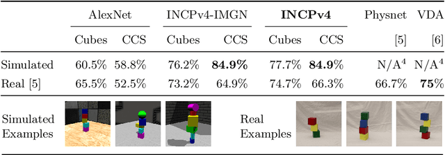 Figure 4 for ShapeStacks: Learning Vision-Based Physical Intuition for Generalised Object Stacking