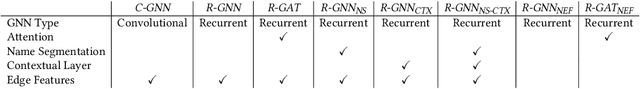 Figure 2 for Advanced Graph-Based Deep Learning for Probabilistic Type Inference