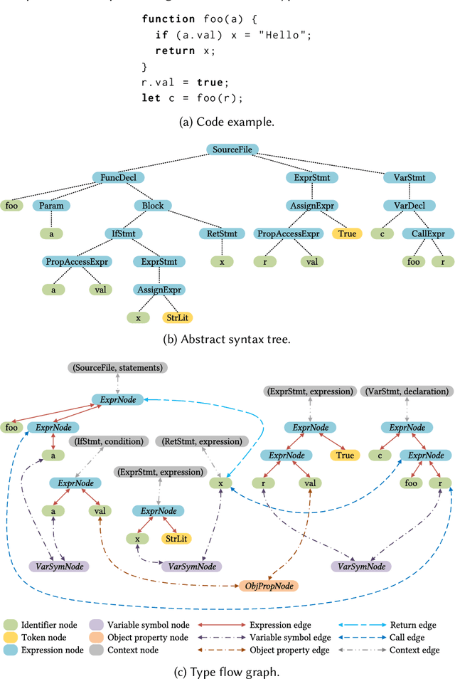 Figure 3 for Advanced Graph-Based Deep Learning for Probabilistic Type Inference