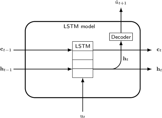 Figure 3 for Initializing LSTM internal states via manifold learning