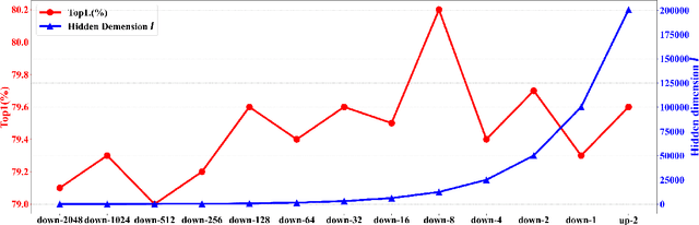 Figure 3 for Temporal Transformer Networks with Self-Supervision for Action Recognition