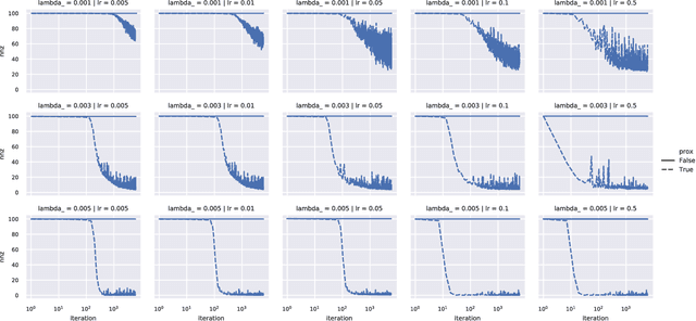 Figure 2 for Efficient Proximal Mapping of the 1-path-norm of Shallow Networks