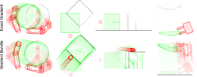 Figure 1 for Bundled Gradients through Contact via Randomized Smoothing