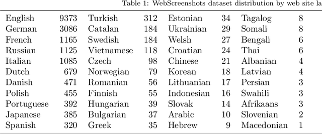 Figure 1 for Web page classification with Google Image Search results