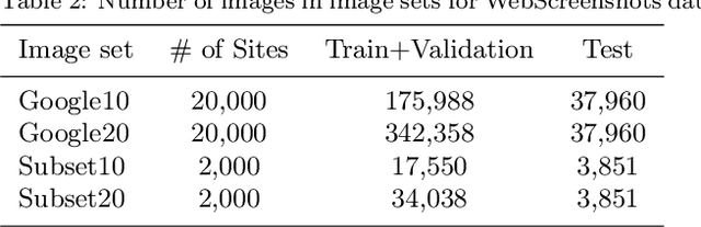 Figure 3 for Web page classification with Google Image Search results