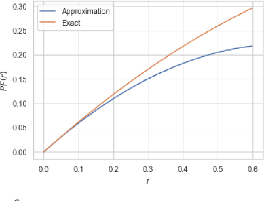 Figure 3 for Bottleneck Problems: Information and Estimation-Theoretic View