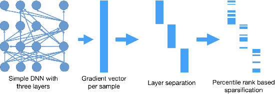 Figure 3 for Tangent Space Separability in Feedforward Neural Networks