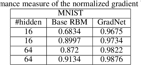Figure 2 for Tangent Space Separability in Feedforward Neural Networks