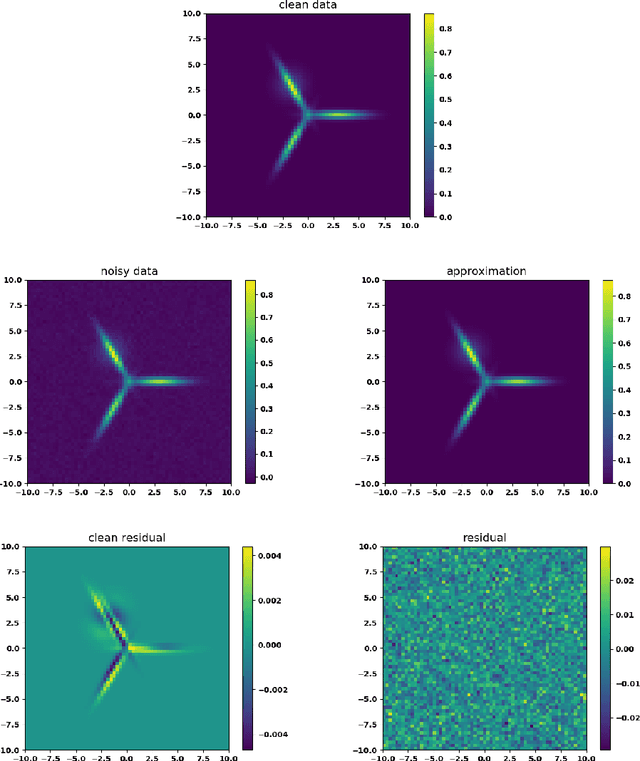 Figure 4 for Gaussian mixture model decomposition of multivariate signals
