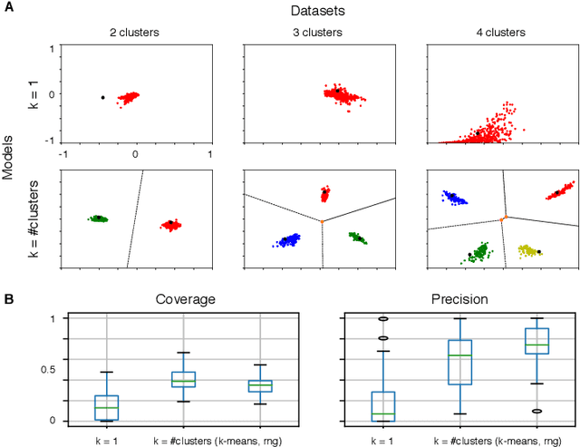 Figure 1 for k-GANs: Ensemble of Generative Models with Semi-Discrete Optimal Transport