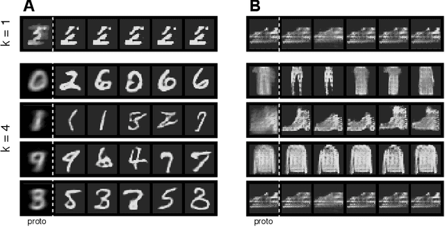 Figure 3 for k-GANs: Ensemble of Generative Models with Semi-Discrete Optimal Transport