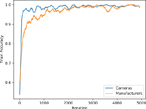 Figure 2 for Camera Bias in a Fine Grained Classification Task