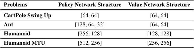 Figure 2 for Accelerated Policy Learning with Parallel Differentiable Simulation