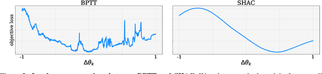 Figure 3 for Accelerated Policy Learning with Parallel Differentiable Simulation