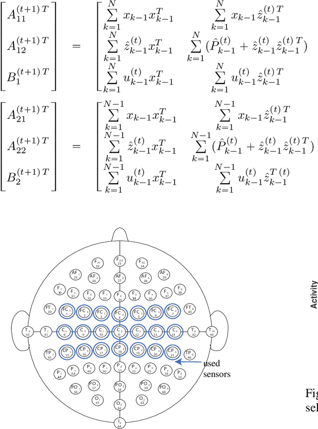 Figure 2 for Learning Latent Fractional dynamics with Unknown Unknowns