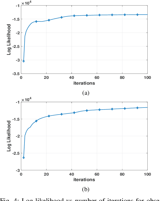 Figure 4 for Learning Latent Fractional dynamics with Unknown Unknowns