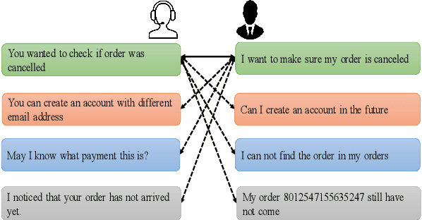 Figure 1 for Auto-MLM: Improved Contrastive Learning for Self-supervised Multi-lingual Knowledge Retrieval