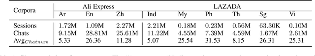 Figure 2 for Auto-MLM: Improved Contrastive Learning for Self-supervised Multi-lingual Knowledge Retrieval