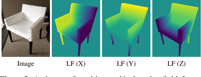 Figure 3 for Location Field Descriptors: Single Image 3D Model Retrieval in the Wild