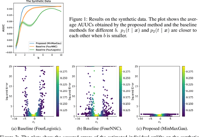 Figure 1 for Uplift Modeling from Separate Labels