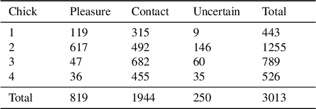 Figure 2 for Joint Scattering for Automatic Chick Call Recognition