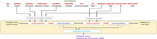 Figure 1 for TabNet: Attentive Interpretable Tabular Learning