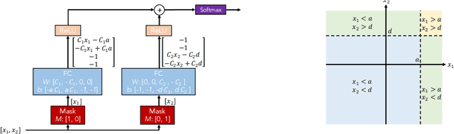 Figure 3 for TabNet: Attentive Interpretable Tabular Learning