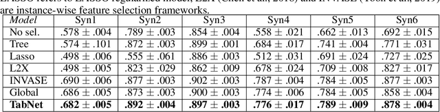 Figure 2 for TabNet: Attentive Interpretable Tabular Learning