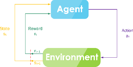 Figure 1 for Reinforcement Learning Algorithms: An Overview and Classification