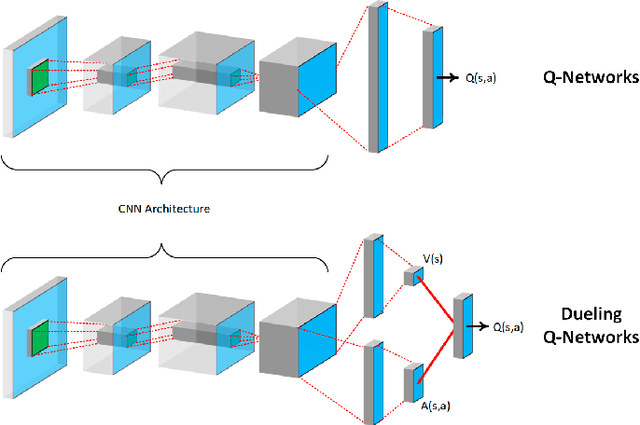 Figure 4 for Reinforcement Learning Algorithms: An Overview and Classification