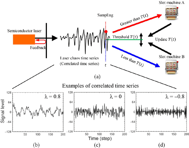 Figure 1 for Theory of Acceleration of Decision Making by Correlated Times Sequences