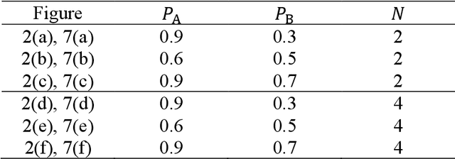 Figure 2 for Theory of Acceleration of Decision Making by Correlated Times Sequences