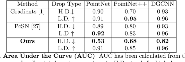 Figure 2 for Explaining Deep Neural Networks for Point Clouds using Gradient-based Visualisations