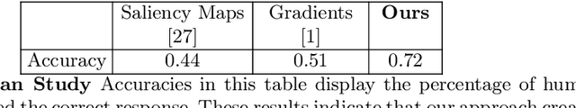 Figure 4 for Explaining Deep Neural Networks for Point Clouds using Gradient-based Visualisations