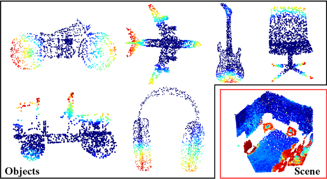 Figure 1 for Explaining Deep Neural Networks for Point Clouds using Gradient-based Visualisations