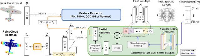 Figure 3 for Explaining Deep Neural Networks for Point Clouds using Gradient-based Visualisations