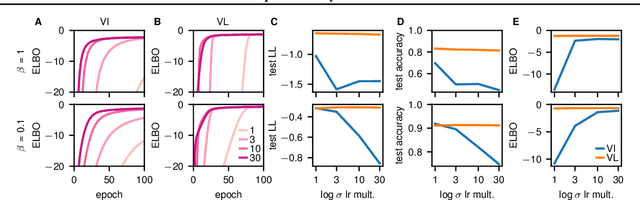 Figure 3 for Variational Laplace for Bayesian neural networks