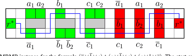 Figure 1 for On the Complexity of a Family of Decoupled Multi-Robot Motion Planning Problems