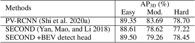 Figure 2 for Voxel R-CNN: Towards High Performance Voxel-based 3D Object Detection