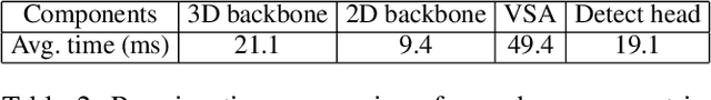 Figure 3 for Voxel R-CNN: Towards High Performance Voxel-based 3D Object Detection