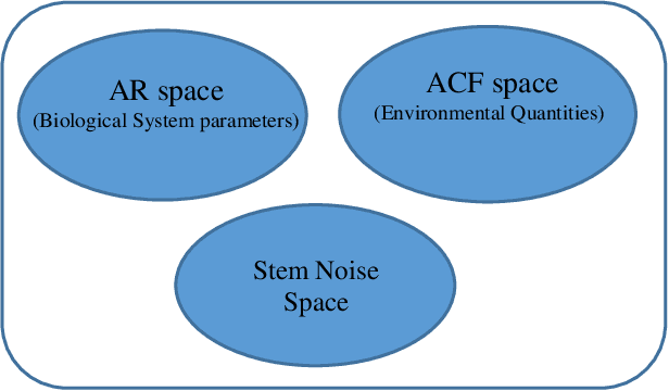 Figure 3 for The Role of Stem Noise in Visual Perception and Image Quality Measurement