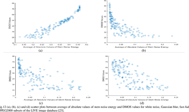 Figure 1 for The Role of Stem Noise in Visual Perception and Image Quality Measurement