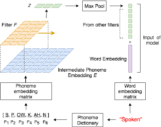 Figure 2 for Spoken SQuAD: A Study of Mitigating the Impact of Speech Recognition Errors on Listening Comprehension